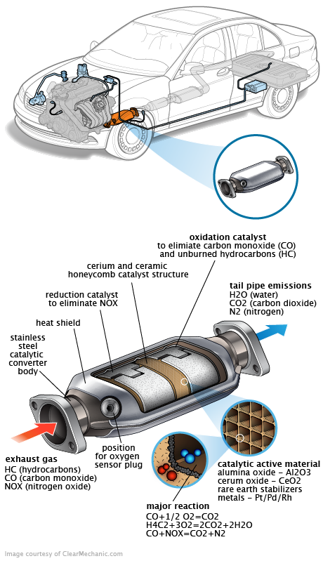 See C2306 repair manual